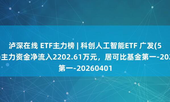 泸深在线 ETF主力榜 | 科创人工智能ETF 广发(588760)主力资金净流入2202.61万元，居可比基金第一-20260401
